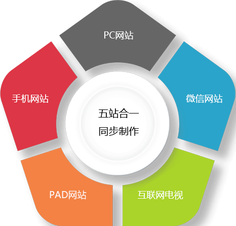 北京网站建设