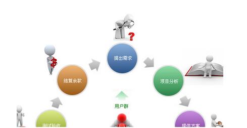 北京网站设计要注意的一些原则